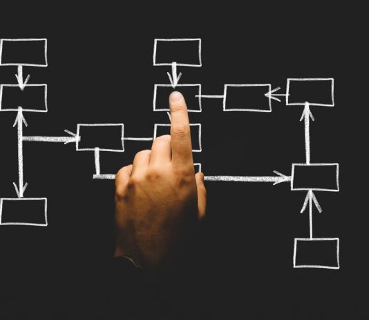 talent development best practices