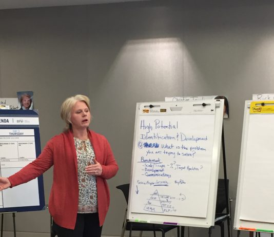 best executive coaches