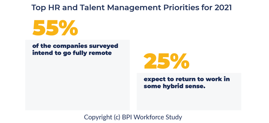 Top HR and Talent Management Priorities. Hr Priorities.