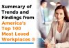 Summary of Trends and Findings from Top 100 Most Loved Workplaces®