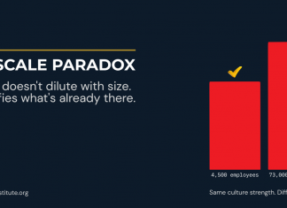 The Scale Paradox: Why Culture Gets Better at Some Large Companies