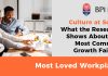 Culture at Scale: What the Research Shows About the Most Common Growth Failure